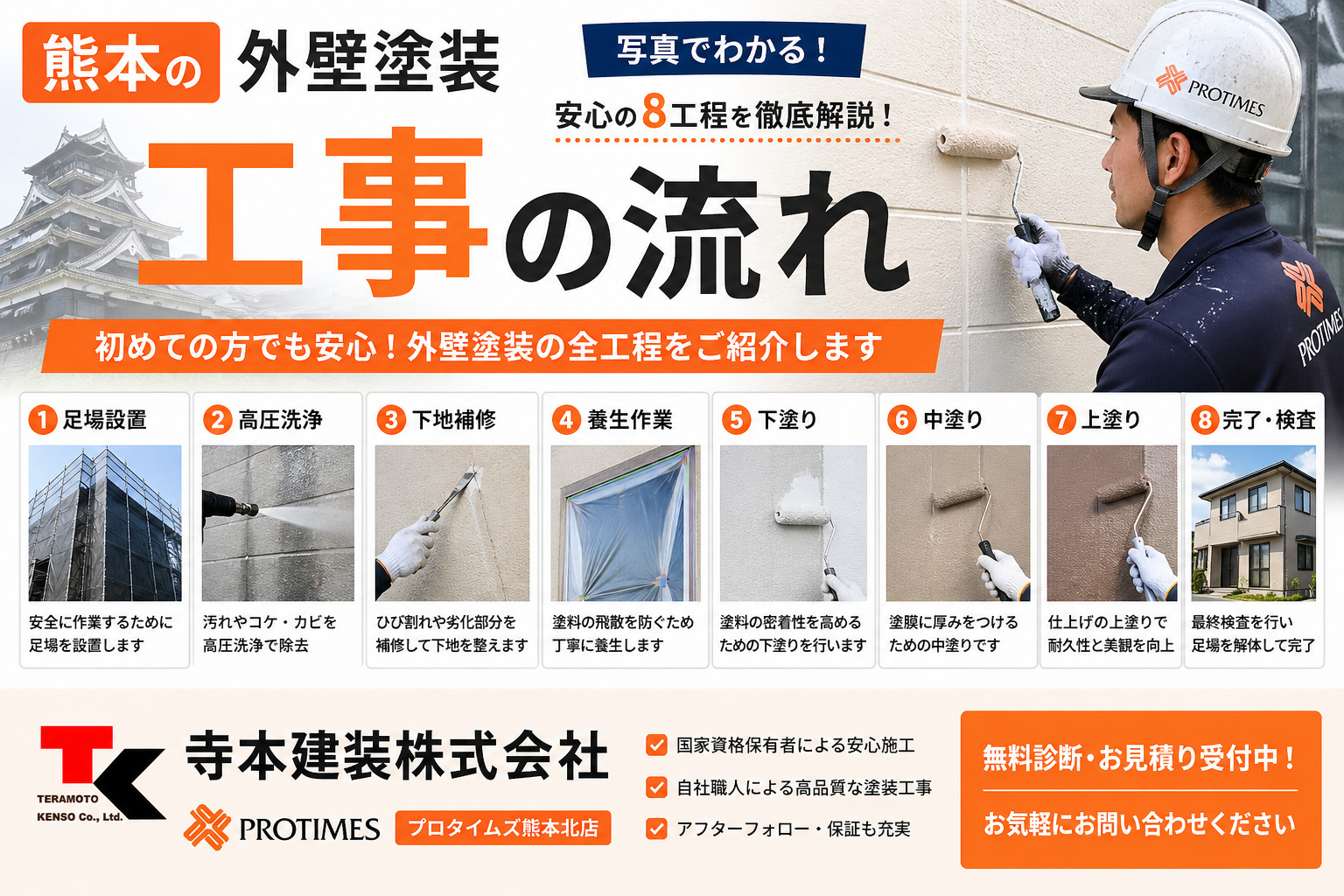 熊本外壁塗装の流れ