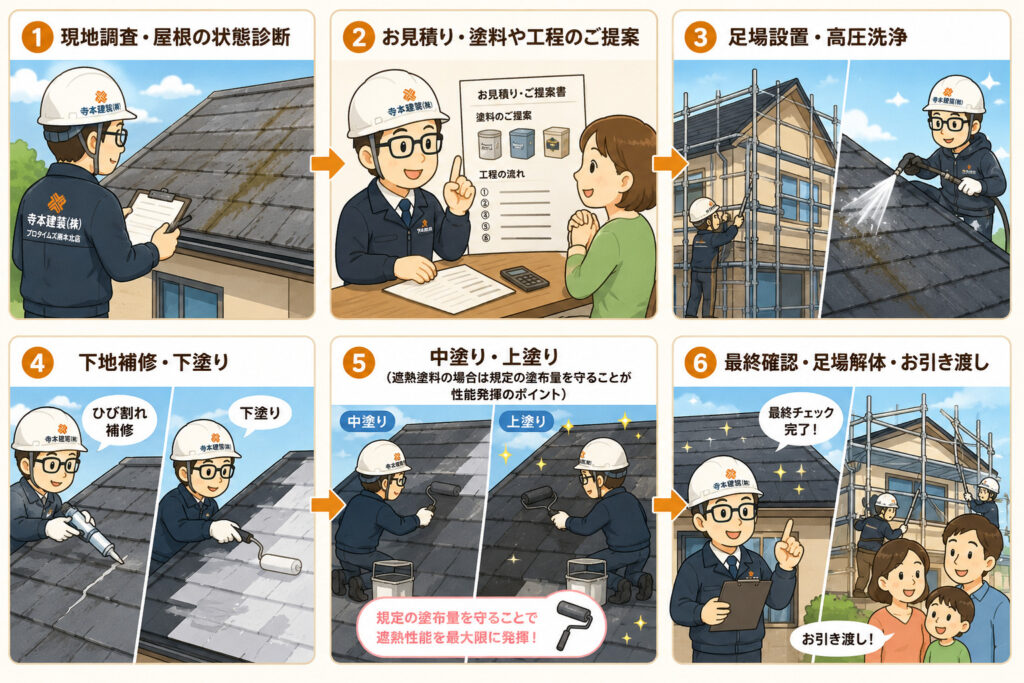 熊本 屋根塗装工程