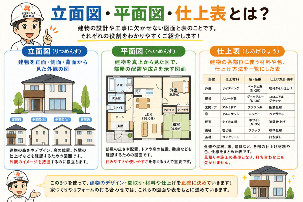 熊本外壁塗装 立面図・平面図・仕上表